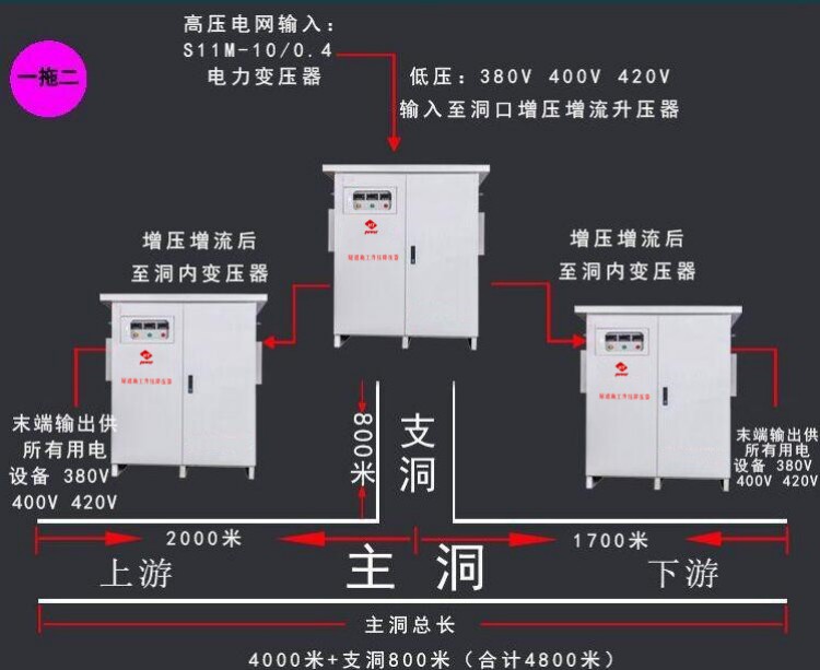 远距离输送电网一拖二式改善方案