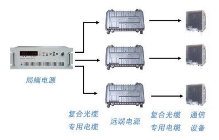 直流远供系统图