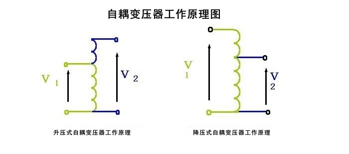 自耦变压器的使用原理分析